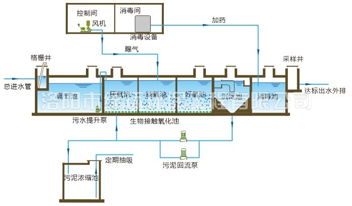 醫(yī)療廢水處理設備 (2).jpg