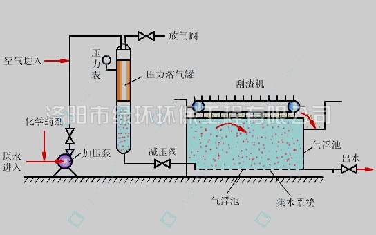 溶氣氣浮機 (2).jpg