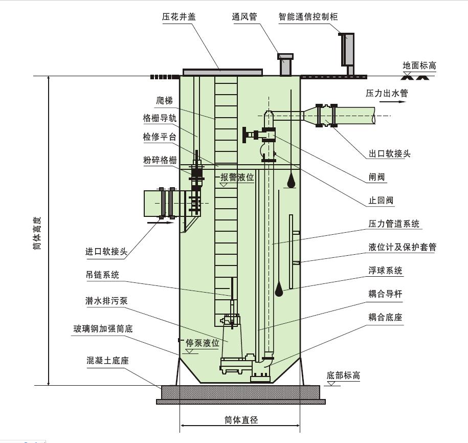 一體化泵站.jpg